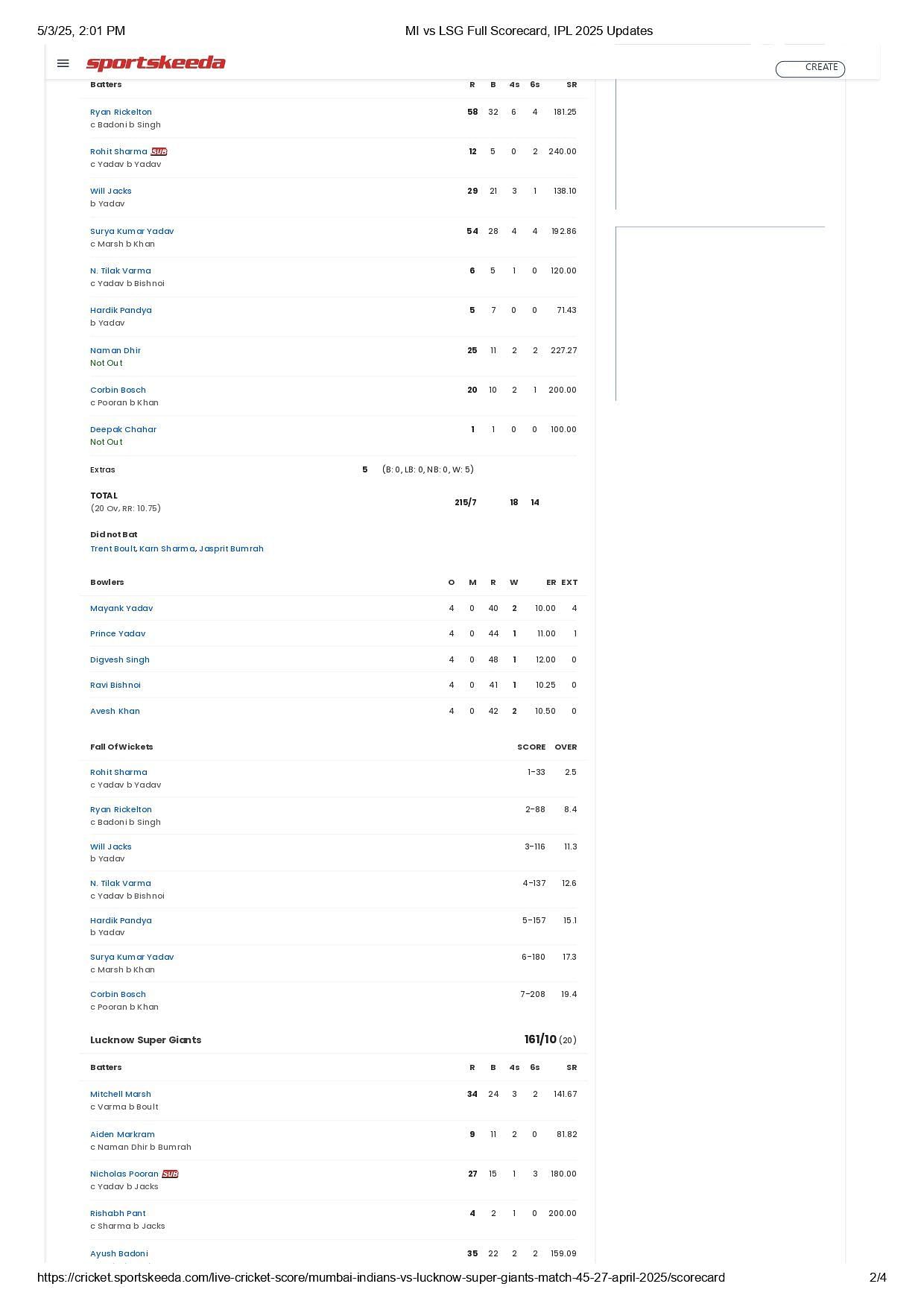 MI vs LSG 2025 scorecard.